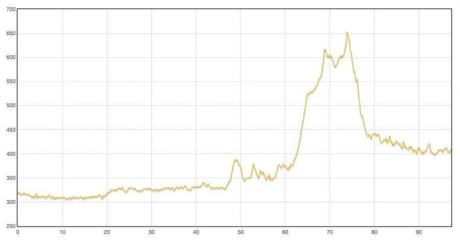 2016.03.29-CHIANG-MAI-)-TAMBON-MAE-PANG-(96KM)