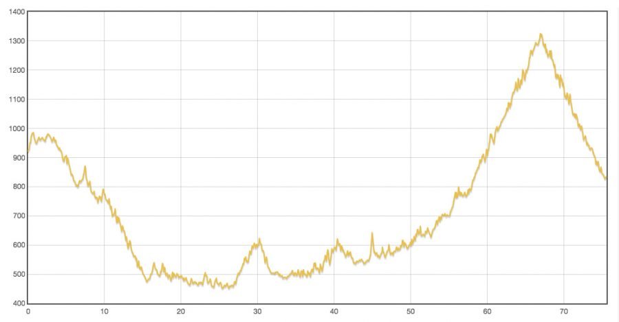 2016.04.23-Laos,-Sam-Soun-Mountain-Area-)-Ban-Nam-Poung