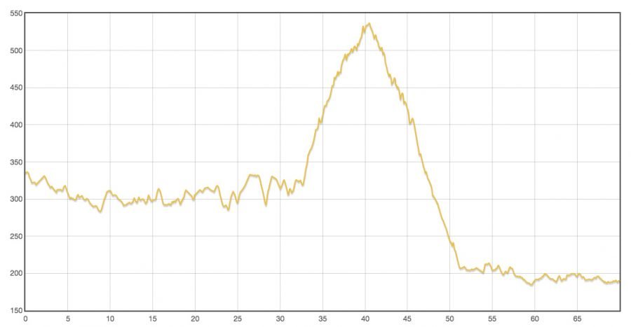 elevation-ban-lat-kachoe-to-somdet